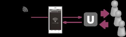 라이브스트리밍 카메라를테더링할수있는 Wi-Fi 라우터나스마트폰을사용하여 Ustream( 현재 IBM Cloud Video) 과같은동영상공유웹사이트를통해동영상을실시간으로전송할수있습니다. 1. Wi-Fi 2. 3G/LTE 3.