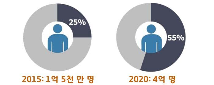 아세안은세계에서 6번째의거대경제권으로향후높은성장률이전망됨에따라아세안금융시장의거점으로여겨지는싱가포르또한빠른성장이기대됨 - 2020년까지아세안지역의중산층인구는전체인구의