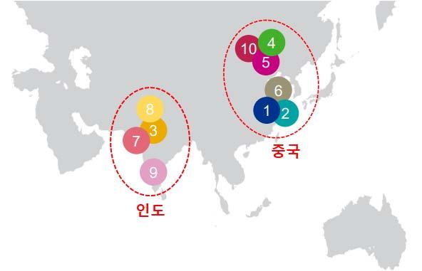 Ⅲ. 주요핀테크생태계와의비교 글로벌핀테크생태계의구축을위해서는금융(Fin) 과기술(Tech) 이높은수준으로갖춰져야하며, 규제기관의적극적인태도와함께글로벌인재및핀테크업계와의활발한상호작용이뒷받침되어야함 핀테크의선결조건인금융과기술외에도혁신기술이싹틀수있는환경이조성되어야한다는점에서규제기관의역할이중요하며, 이세가지요건의상호작용속에서핀테크 허브 가구축될수있음 -