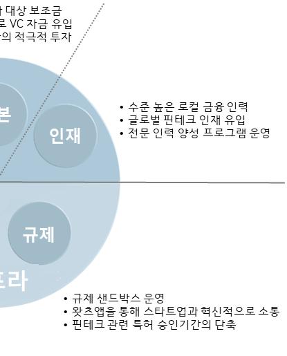 :ISCAICAEW(2018) 바탕으로연구자재작성 ( 정부지원)