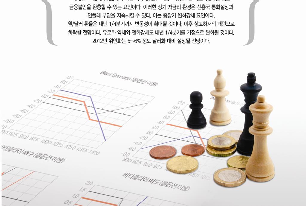 .. 7 Vol. Derivatives Analyst 한주성 Tel. 9587 han.joosung@shinyoung.