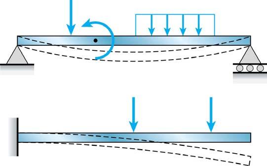 제 4 장전단력과굽힘모멘트 4.1 개요 - 보 (beam): 하중이봉의축에수직인힘또는모멘트를받는구조용부재 - 평면구조물 : 모든하중이같은평면내에있고, 모든처짐이그평면에서발생 굽힘평면 (plane of bending) - 보에서의전단력과굽힘모멘트 echanics of aterials, 6 th ed., James.