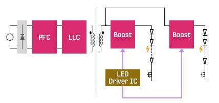 삼성 TV - AD Panel Driver IC Chip Inductor( 칩인덕터 ) LCD TV 또는 Monitor에사용되는 LED