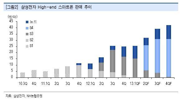 주력제품경쟁력 (