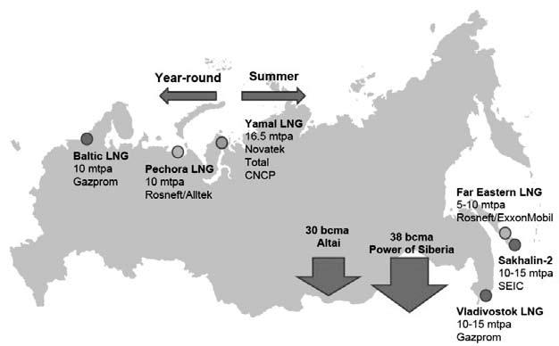 [ 그림 6] 러시아 LNG 공급과 PNG 공급 2030 프로젝트 58) 러시아는아시아 LNG가스공급시장을확보하려는전략을구상하고있다. 최근러시아의동아시아수출은 2005년 1,380억m³ 에서 2012년 2,830억m³ 로증가하였다.