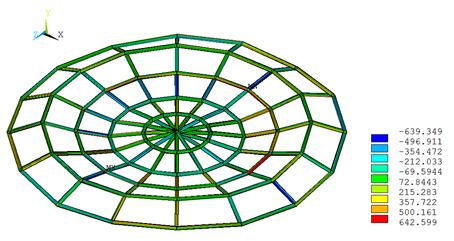 리브 돔(Case_1)의 최대변위가 가장 작은 변위 값에서 가장 (c) Parallel Lamella dome (d) Schwedler dome (case_4) (case_3) Fig. 7.