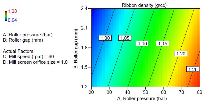 그림 27. Ribbon 밀도에영향을주는공정편차에대한 half-normal plot 그림 28.