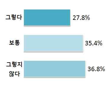 < 목회자신뢰 > < 기독교인신뢰 > 2.