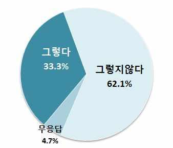 < 교회밖세상과 잘소통한다 > < 사회통합에