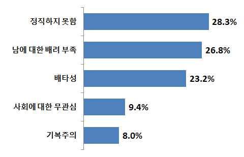 발제비 (50만원 ) 진행비 ( 대관비, 간식비등 ) 13,551,200 원여론조사비 (1,320