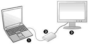 1 제품기능 HP UHD( 초고화질 ) USB 그래픽어댑터는 USB 3.0( 또는 USB 2.0) 포트를통해 LCD 모니터를컴퓨터에연결할수있도록해줍니다. 데스크탑사용자의경우, USB 연결을통해여분의모니터를추가하는것이컴퓨터섀시를열고내장비디오카드를설치하는것보다훨씬간편합니다. 모니터를추가하면여러가지장점이있습니다. 한번에더많은응용프로그램을볼수있습니다.
