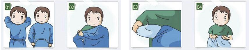 가운 / 앞치마제거방법 ( 그림 3-7) 1) 목과허리의끈을푼다. 2) 목과어깨부터가운을벗는다. 3) 소매부리를빼내고오염된바깥부분이안쪽으로오도록말아서버리고손위생을시행한다.