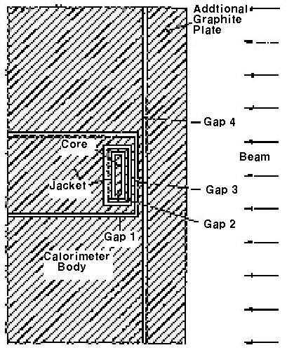 1-7. gap : 1 (core ), 2 (jacket lid base ), 3 (jacket base shield ), 4 ( ).