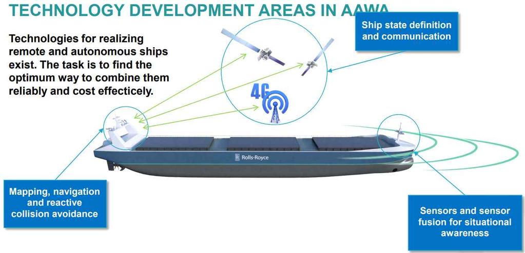 유럽의스마트선박기술및정책동향 AAWA 프로젝트에서개발중인기술 (1) 상황인식을위한센서및센서통합 - 실시간주변상황인식 (Situational