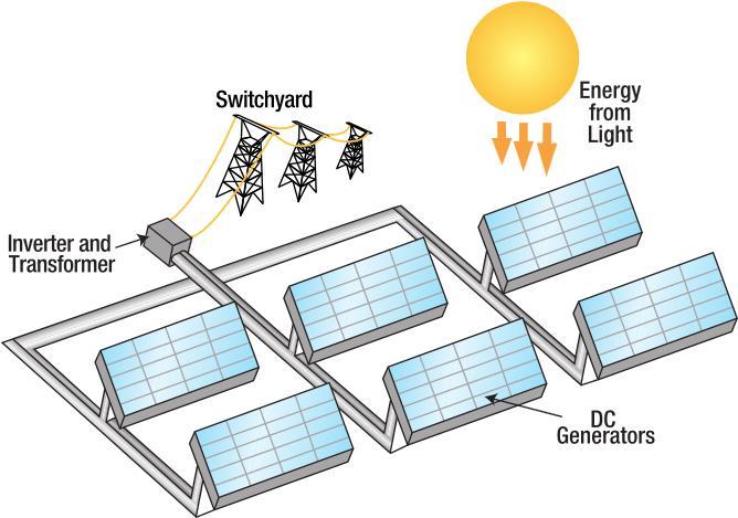 3. 태양광발전 원리 광전효과 (Photovoltaic