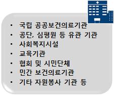 관악공공급식협동화사업추진단 (5), 강북먹거리 (9), ( 사 ) 푸드폰체인지, 바른식생활교육협동조합, 협동조합끼니, 이피콥, 아이쿱, 한살림, 해피프릿지, 의료생협 (5), 사회적기업 (23) - 운동클럽및체육시설 : 생활체육축구외