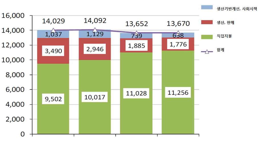 국가별농업자료 연방농업청의 2012 년 8월에는 2025 년을위한농정의장기전략인 농업과식품산업 2025 년 이있다. 동문서에는기존농업정책의최적화와농업정책에식품을통합한다는두가지전략이포함되어있다. 또한네가지우선사항을포함하고있다.