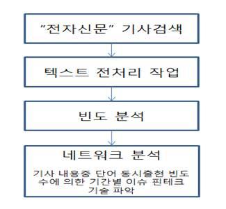 자료 : 한국인터넷진흥원재인용 다.