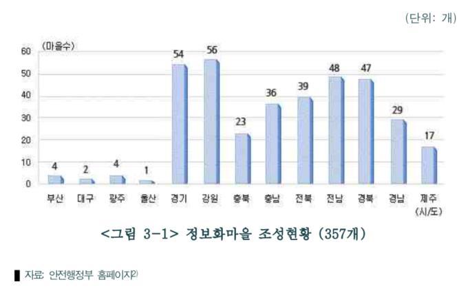 제언배경 다양한대민서비스용 PC