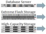 Complex Simple Efficient Agile Unified 2 Database Servers 와 3 Storage Servers 부터 시작 DB 또는 Storage 서버추가 New!