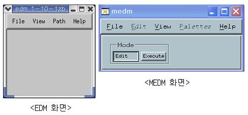 그림 3-3-3-13. EDM, MEDM 화면. EDM은 EPICS Display Manager의예로써, 쌍방향그래피컬디스플레이툴을실행하기위한것이다. Display Manager는활동하는화면들을수집하여관리하는도구이다.