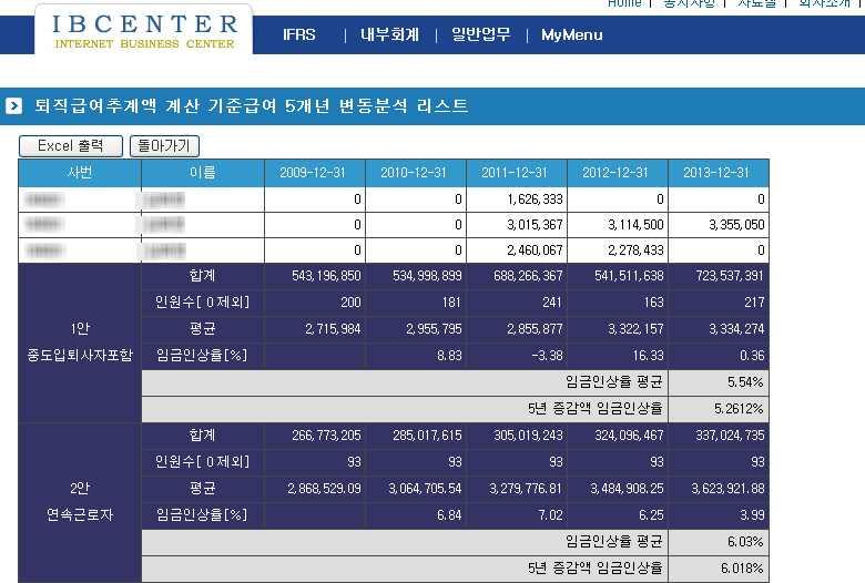 개인작업회계기수설정을 2014년으로설정하면, 직전 5개년 (2009, 2010, 2011, 2012, 2013년