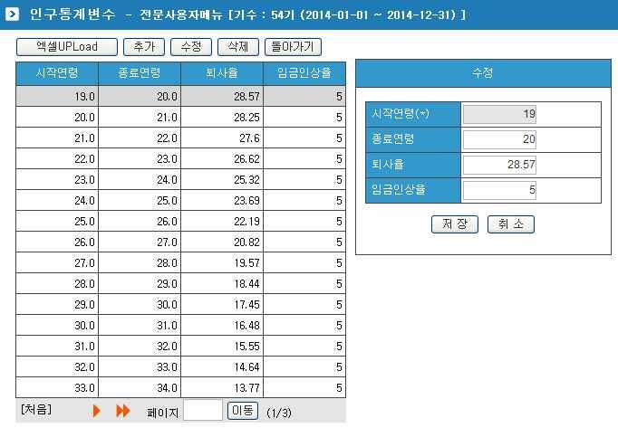 4 할인율, 퇴직율, 임금인상률 :