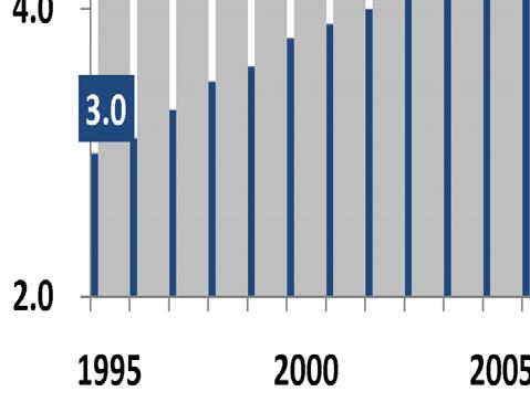 [ 표 18] 출생아의평균체중, 2005-2015 2005 2006 2007 2008 2009 2010 2011 2012 2013 2014