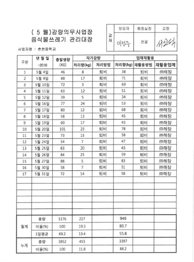 번호 - 19 -