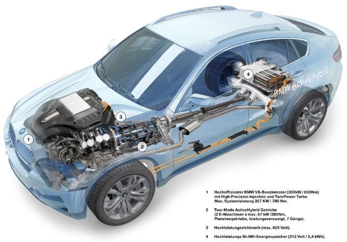 < 그림 27> 벤츠의 S400( 좌 ) 와 BMW 의액티브 ( 우 ) 하이브리드자동차 ( 폭스바겐 ) 다양한하이브리드자동차와함께플러그인하이브리드자동차를생산판매중에있으며, 글로벌생산기지확대에도노력하고있음.