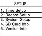 Record Setup ( 녹화설정 ) setup mode 로들어가시려면 M 을누르세요 & 를사용하여 2.Record Setup 을찾으세요 -> M 을눌러선택합니다. -> 그러면 10 개의하위메뉴를보실수있습니다. 2-2-1.