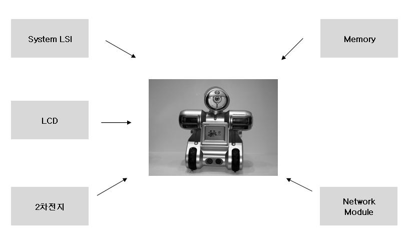 < 그림 44> 삼성전자의서비스용로봇관련수직계열화 자료 : 삼성전자, HMC