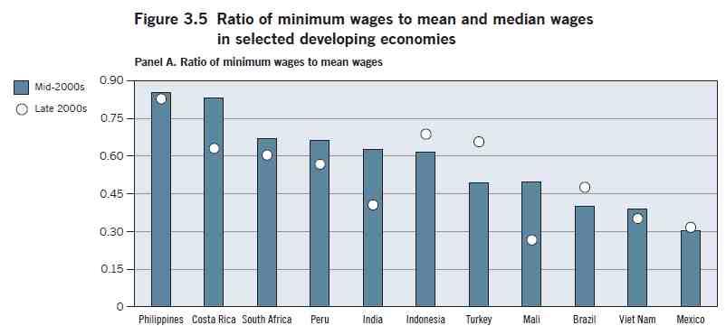 이는터 키노동자다수가저임금을받고있기때문이다 (< 그림 12> 와 < 부표 4> 참조 ) 4). 자료 : OECD.