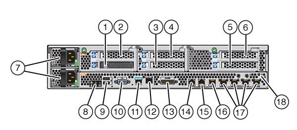 ZS3-2 ZS3-2. 1 SAS-2 HBA( 1) 7 AC PS1( ), PS0 ( ) 13, DB-15 2 4x4 SAS-2 6Gb/s HBA( 2) 8 LED 14-16 I/O 3 PCIe 3 9 USB 2.