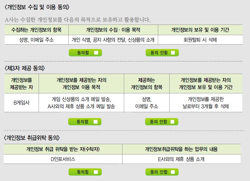 동의획득시주의사항