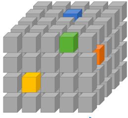 주요특징 - Big OLAP Cube 대용량 Fact 데이터를기준으로다양한 Dimension 데이터를결합하여하나의 Big OLAP Cube(Mart) 생성 Fact 데이터 Fact 데이터 상품기본 (Product) contract_id ( 계약아이디 ) contract_id ( 계약아이디 ) contract_date ( 계약일 )