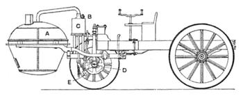 자동차역사 1770: Nicolas Joseph Cugnot 증기기관자동차발명