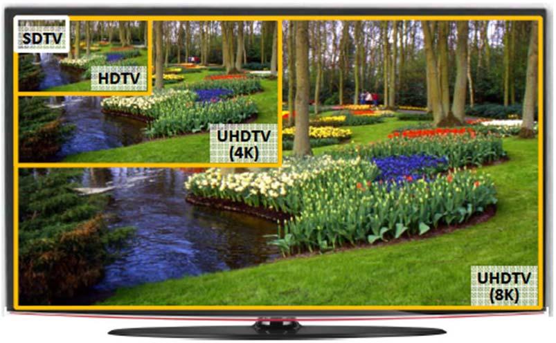 UDTV UDTV Resolutions and Data Rates Video Formats Date Rates HD 1920x1080, YUV4:2:0, 8 bits, 30fps 746Mbps 3840x2160, YUV4:2:0, 8bits, 30fps 3Gbps 4K UHD 3840x2160, YUV4:2:2, 10bits, 30fps