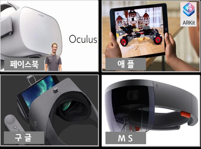 VR/AR 은최근 ICT 기술의발전과세계적인 IT 기업의투자붐을배경으로급성장 3 VR/AR 을이용할수있는스마트폰의보급확대, 전용기기들의진화등이발전을촉진 페이스북, 구글, MS,