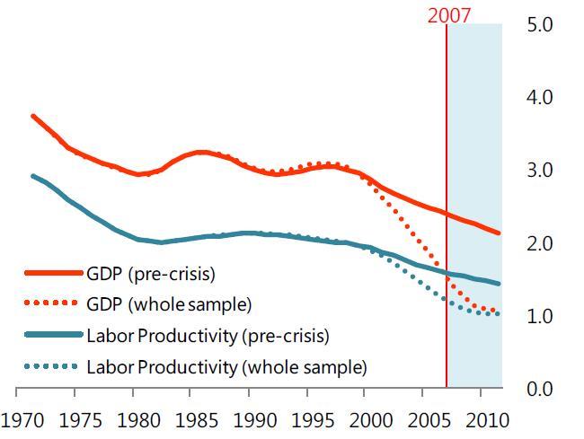 Economies(2015) Note: H.