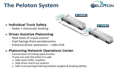Peloton Technology 의경우는미국의장거리트럭운송업계를목적으로현시점에사업에바로응용할수있도록다양한기술을융합하여특별한전자적인도로인프라가없는프리웨이와로컬도로에서트럭의대열주행을가능하게했는데, 차량간의커뮤니케이션기술 (DSRC), 엔진 브레이크자동제어기술, 광역무선통신네트워크및 Cloud 서비스 Big Data