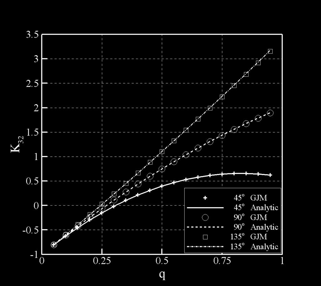 K 1 K K 2 1 (b) Counter-Dividing Flow (Type 2) (e),