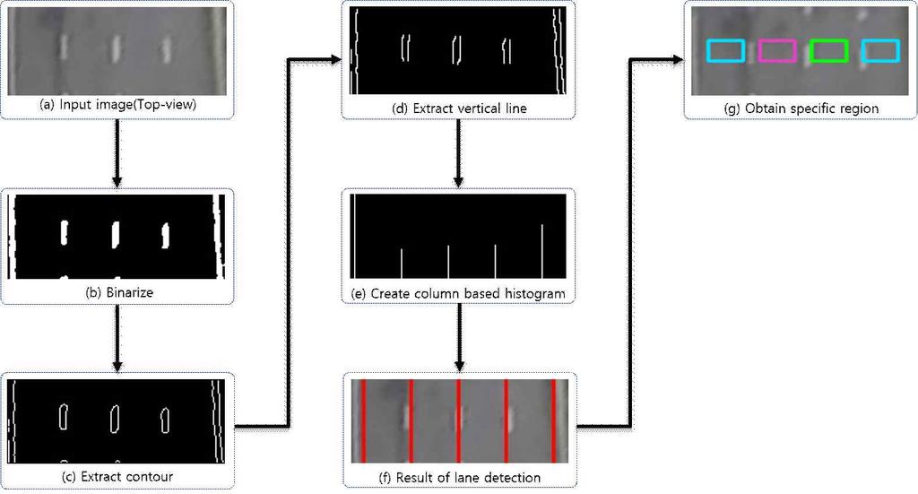 4: Optical Flow CCTV (Jihae Kim et al.