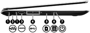 왼쪽옆면 구성요소 설명 (1) RJ-45 네트워크표시등흰색 : 네트워크가연결되어있습니다. 황색 : 네트워크상에서작동중입니다. (2) RJ-45( 네트워크 ) 잭네트워크케이블을연결합니다. (3) HDMI 포트 고화질 TV, 호환가능한디지털또는오디오장치등과같은 비디오또는오디오장치 ( 선택사양 ) 를연결합니다. (4) USB 3.0 포트 (2) USB 3.