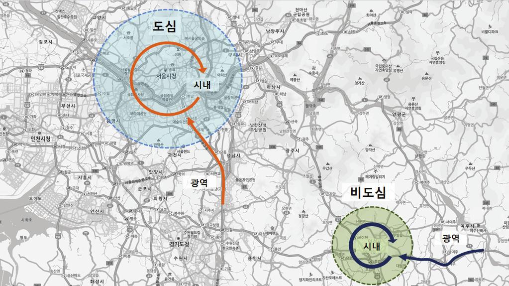 40 제 4 절수도권도시특성별버스이용자통행특성분석 1. 분석개요및범위 서울, 인천, 경기도를포함한수도권지역은다른지역에비해대중교통이활성화되어있으며, 서울의경우대중교통수송분담률도 47.9% 에이르고인천은 30.9%, 경기도는 29.4% 의수송분담률을나타낸다 23). 서울은내부통행뿐만아니라인근지역으로부터의출퇴근통행도교통혼잡의상당수를차지하고있다.