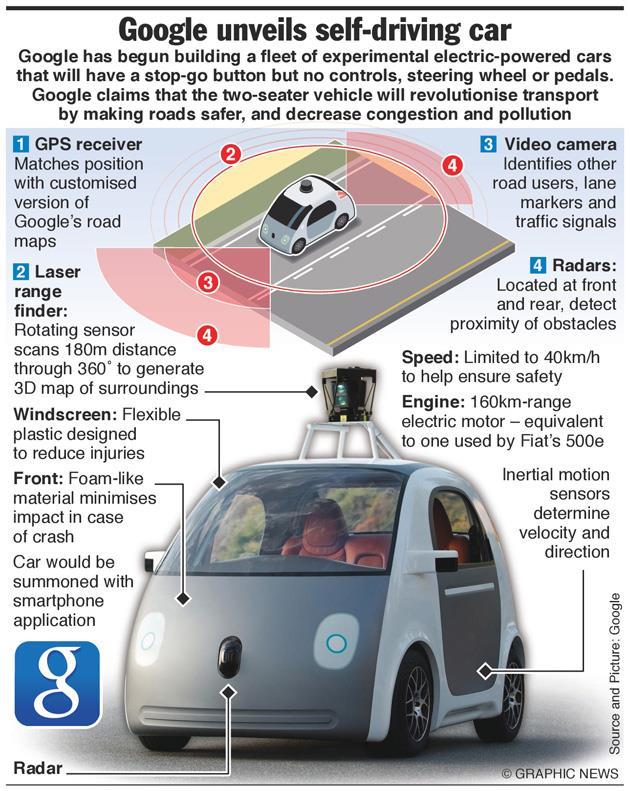Google self-driving