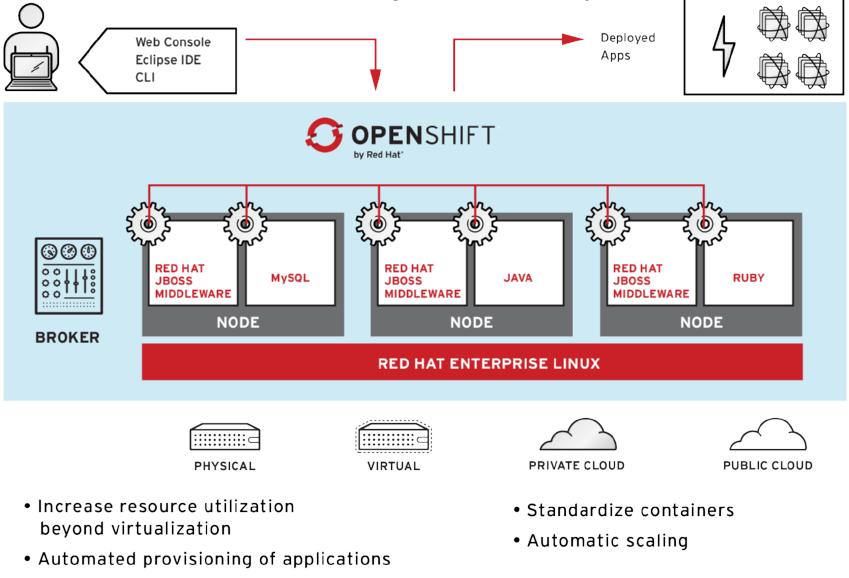 OpenShift DevOps with Open Hybrid Cloud Heat 를통해 OpenStack 에 openshift 자동배치