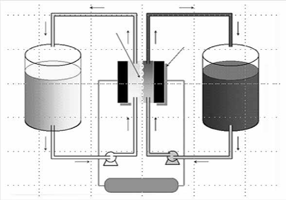 ESS는전지의발전원리에따라이차전지를이용한전기화학적발전의 ESS, 슈퍼커패시터와같은전기적 Bata-Alumina Sulfur Electrode Sulfur Housing - Main + pole Main