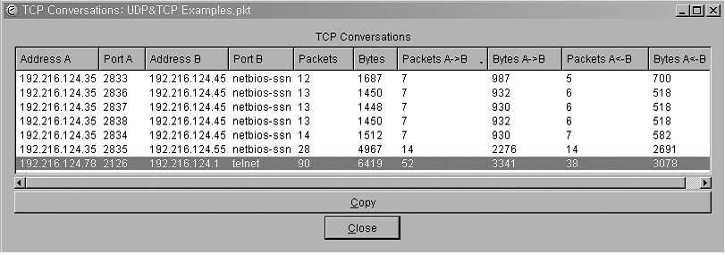 < 그림 3-44> IP 주소별트래픽통계 TCP/UDP 세션별트래픽통계 : 세션별트래픽통계에서는어느세션이서버에서몇분동안작업을했으며, 어느정도의패킷이나데이터가송수신되었는지를확인할수있다.