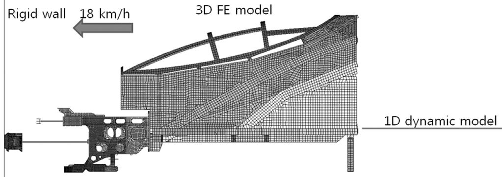Geoyoung Kim Jeongseo Koo Fig. 5 Rigid wall collision of the hybrid model at 18 km/h Fig.